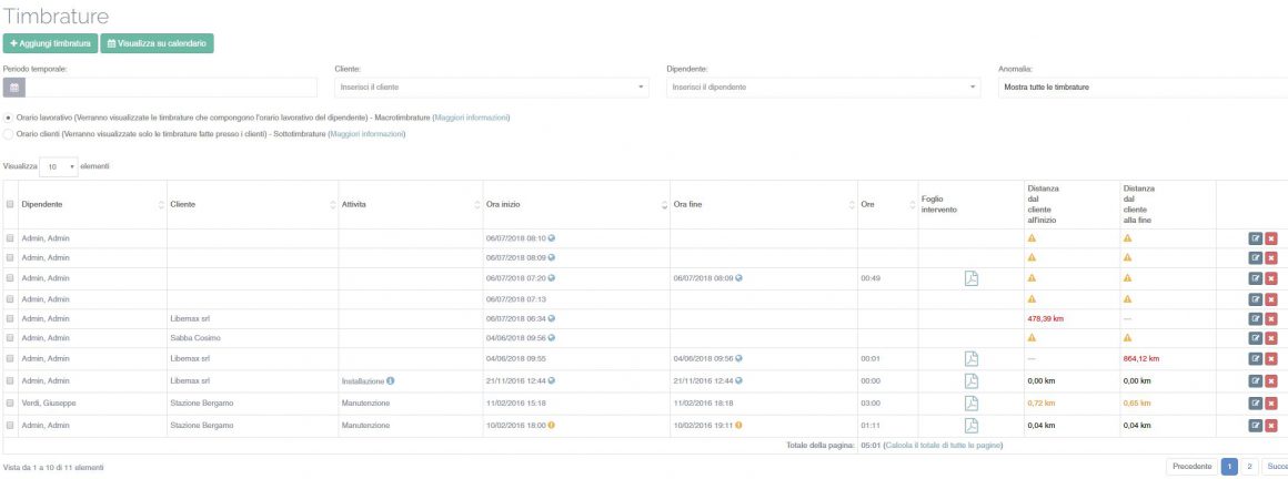 software presenze cluster pos